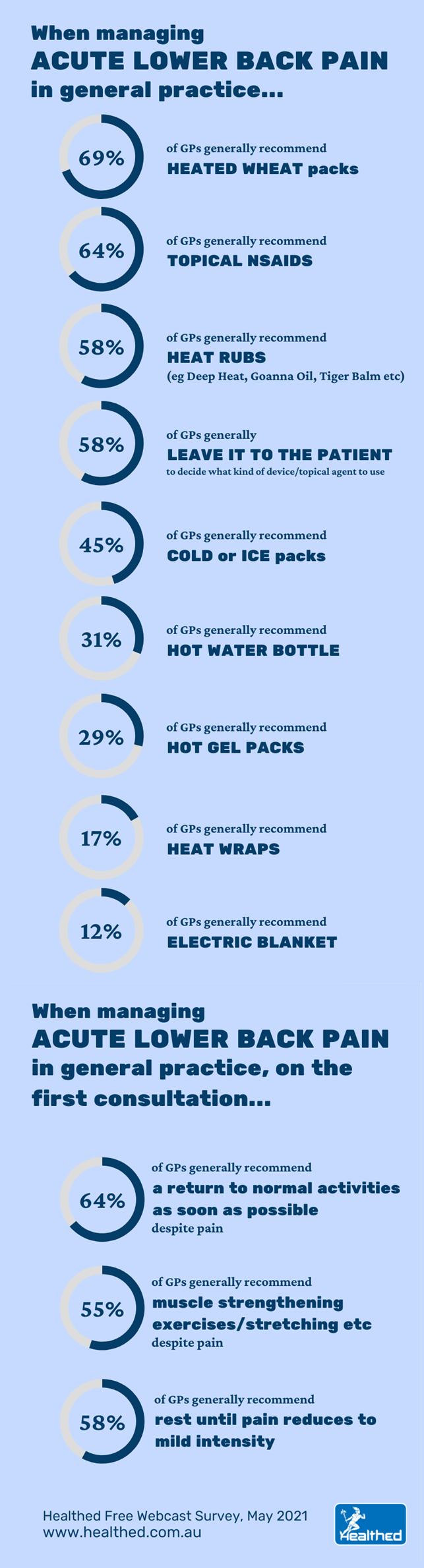 infographic